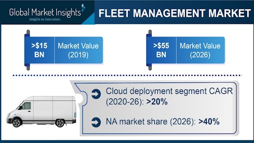 Fleet Management