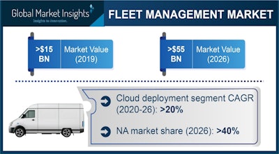 Fleet Management