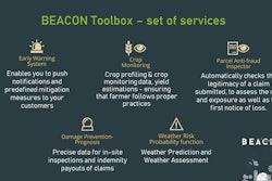 Beacon Toolbox