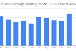 Sales Leads Nov2020 Graphic