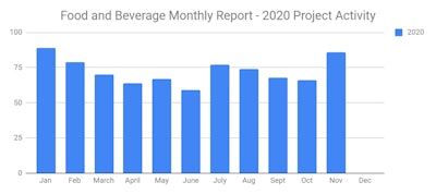 Sales Leads Nov2020 Graphic