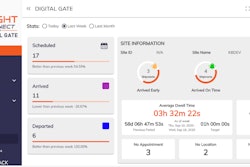 4 Sight Connect Digital Gate Dashboard