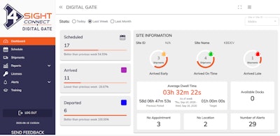 4 Sight Connect Digital Gate Dashboard