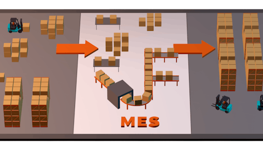 Leveraging automated solutions helps reduce risks associated with human dependence within a warehouse.