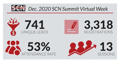 Scn Summit Infographic