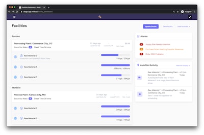 Platforms using artificial intelligence for analysis and decision-making will provide businesses with an economic and environmentally sustainable advantage.