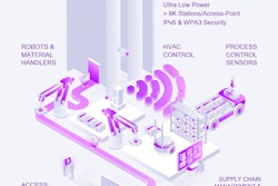 Morse Micro Industrial Automation Ha Low