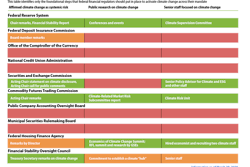 Ceres Climate Action
