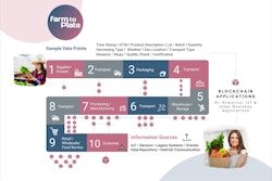 Paramount Software Solutions Farm To Plate