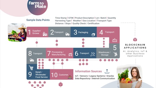 Paramount Software Solutions Farm To Plate