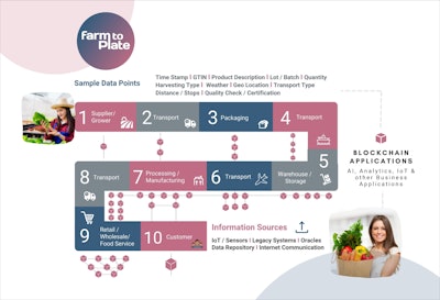 Paramount Software Solutions Farm To Plate
