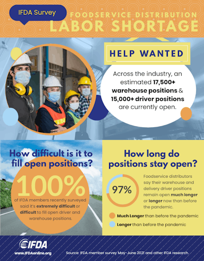 Post-pandemic, foodservice distributors are challenged with not just a driver shortage, but also a labor shortage.