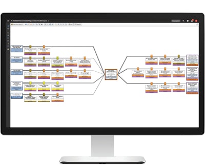 Bowtie Risk Analysis helps visually map risks and illustrates the pathways between causes and potential impacts.