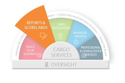 Reports & Scorecards Graphic