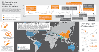Exiger Supply Chain Explorer