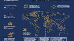 Allianz Safety Shipping 2022 Graphic