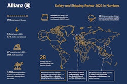 Allianz Safety Shipping 2022 Graphic