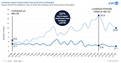 Project44 Container Import Export