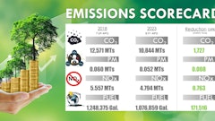 Fleet Advantage Emissions Scorecard Fl