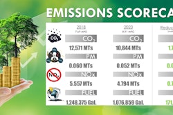 Fleet Advantage Emissions Scorecard Fl