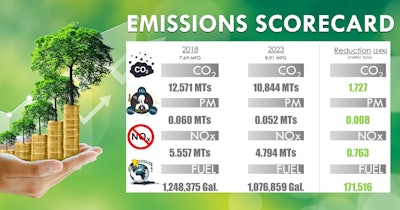 Fleet Advantage Emissions Scorecard Fl