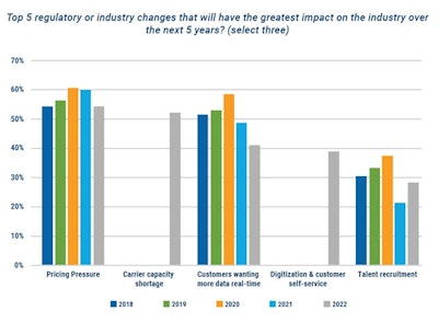 Descartes Reg Changes