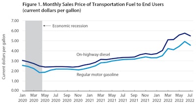 Bts Fuel Price Chart