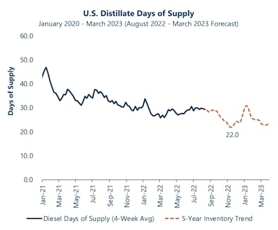 Breakthrough Surging Gas