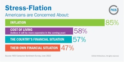 Nc Solutions Inflation Chart