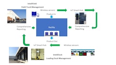 Inteli Dock Intelifieldgraphic 2