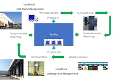 Inteli Dock Intelifieldgraphic 2
