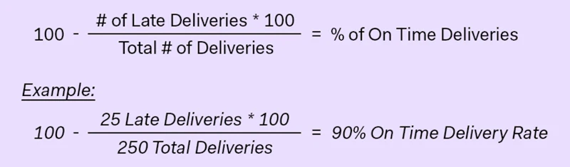 On-Time Delivery Metrics: The Data You Need to Know | Food Logistics