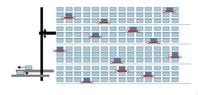 Vanderlande 1 D Shuttle