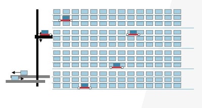 Vanderlande 2 D Shuttles