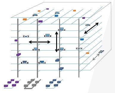 Vanderlande 3 D Shuttle