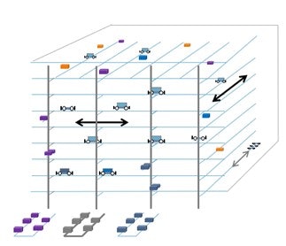 Vanderlande Roaming Shuttle