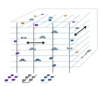Vanderlande Roaming Shuttle