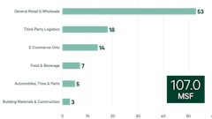 2022 I L Top 100 Leases Figures V2 Fig1 3