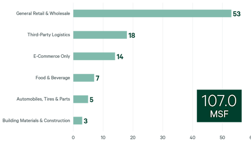 2022 I L Top 100 Leases Figures V2 Fig1 3