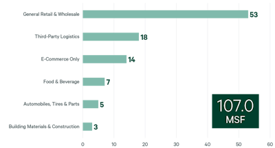 2022 I L Top 100 Leases Figures V2 Fig1 3