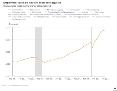 Pro Drivers Bls Chart 1
