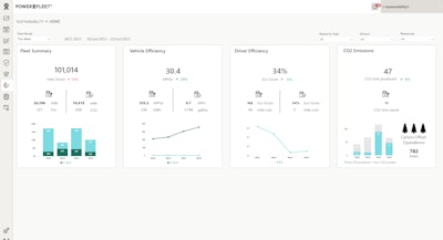 Powerfleet Sustainability Kpi