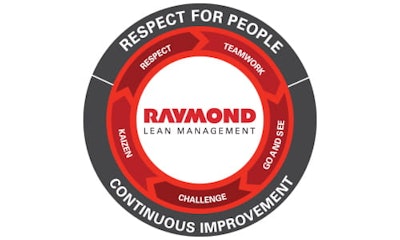 Raymond Lean Management