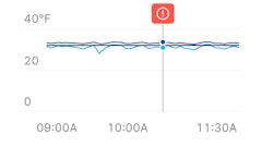 Motive Reefer Monitoring History
