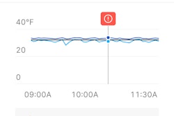 Motive Reefer Monitoring History