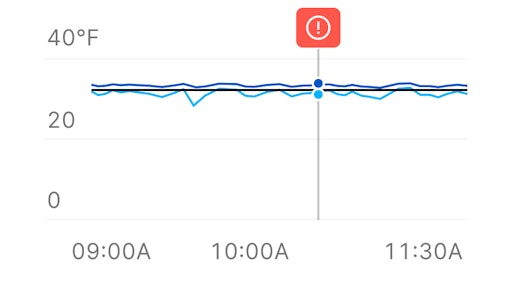 Motive Reefer Monitoring History