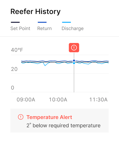 Motive Reefer Monitoring History