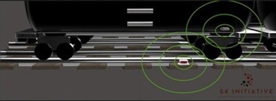 Industrial Networks Smr Tag System