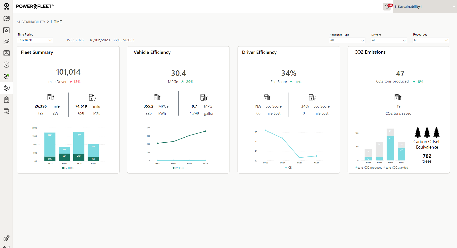 Powerfleet, MiX Technologies Merger To Create Global Provider In Mobile ...