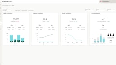 Powerfleet Sustainability Kpi